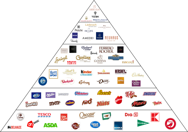 brands of chocolate